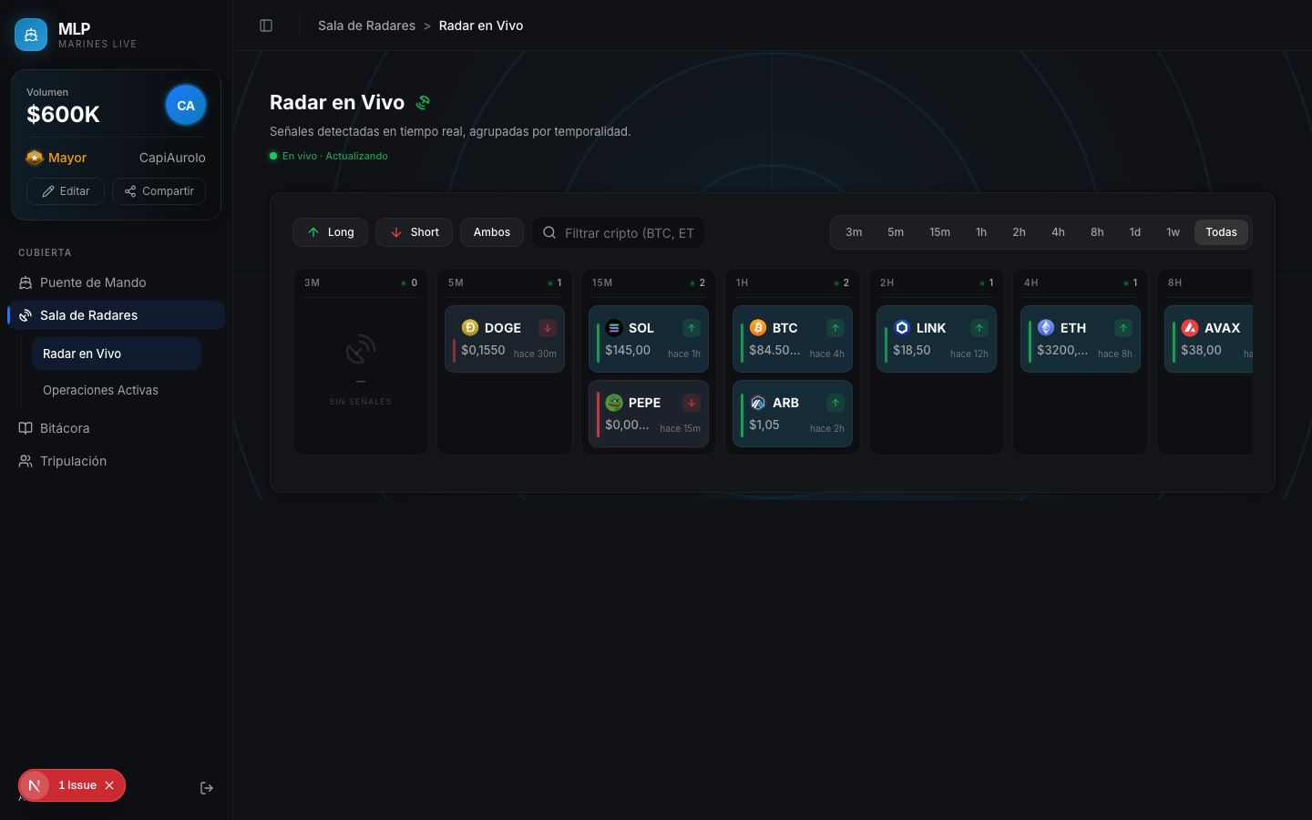 Radar en vivo con señales de trading de BTC, ETH, SOL, DOGE por temporalidad