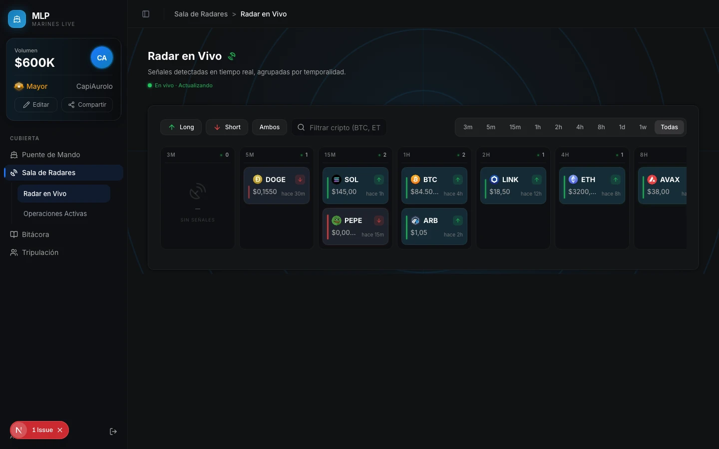 Radar en vivo con señales de trading de BTC, ETH, SOL, DOGE por temporalidad