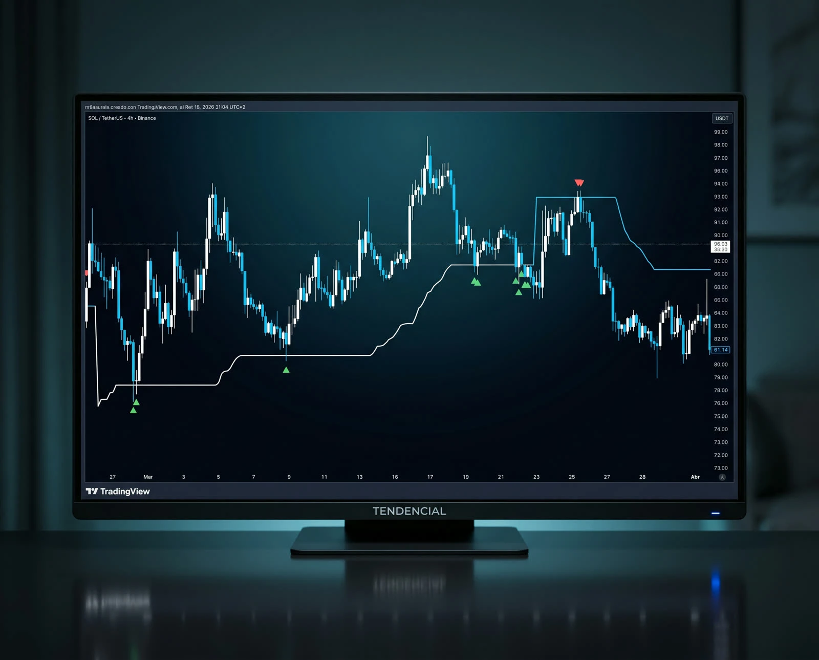 Indicador Tendencial MLP en monitor con TradingView